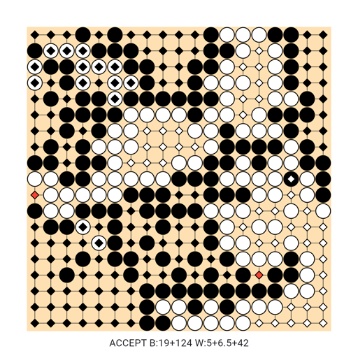 Game position