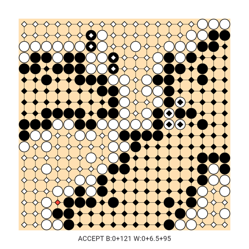 Game position