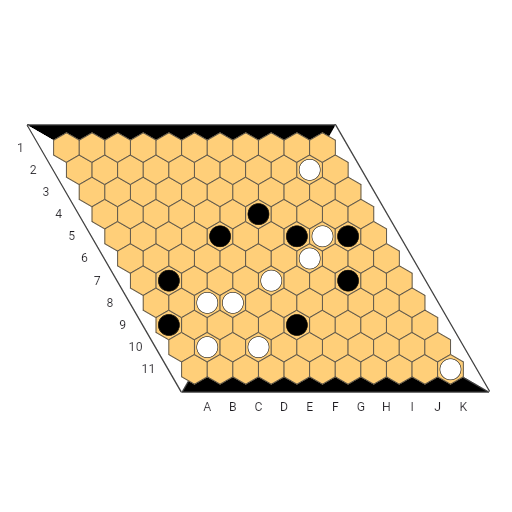 Game position