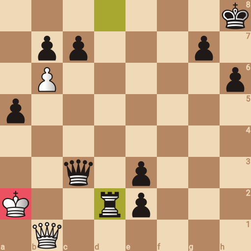 Game position