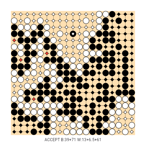 Game position
