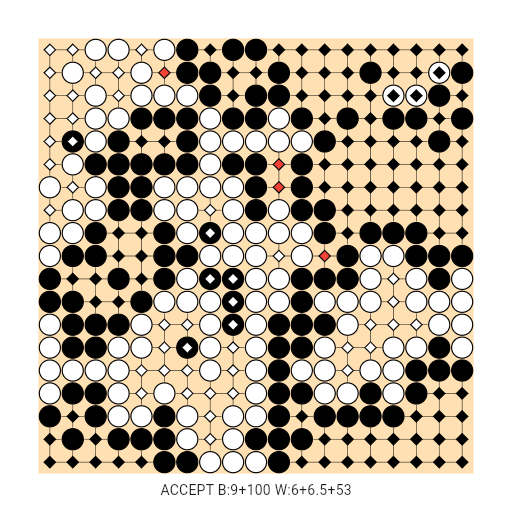 Game position