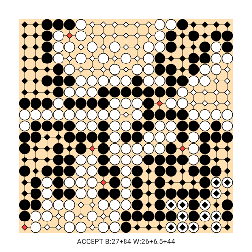 Game position