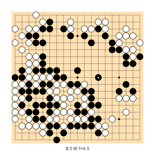 Game position