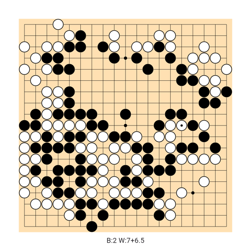 Game position