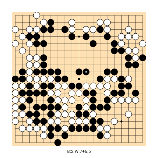 Game position