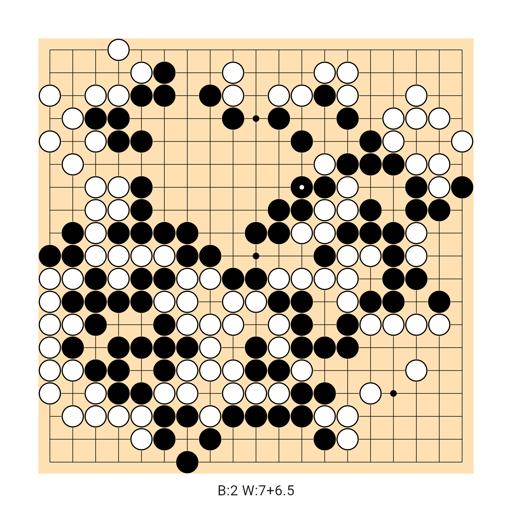 Game position