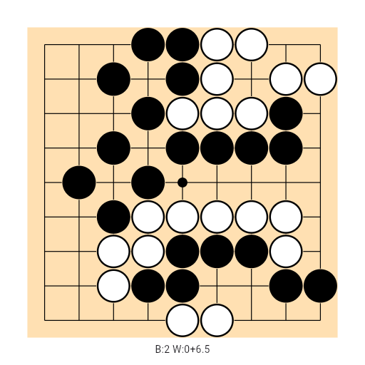 Game position