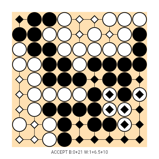 Game position