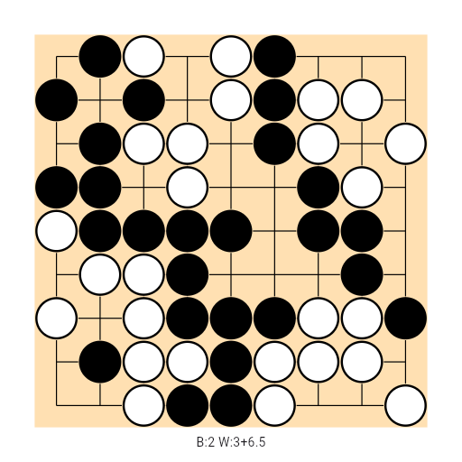 Game position