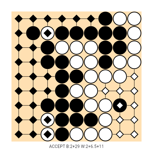 Game position