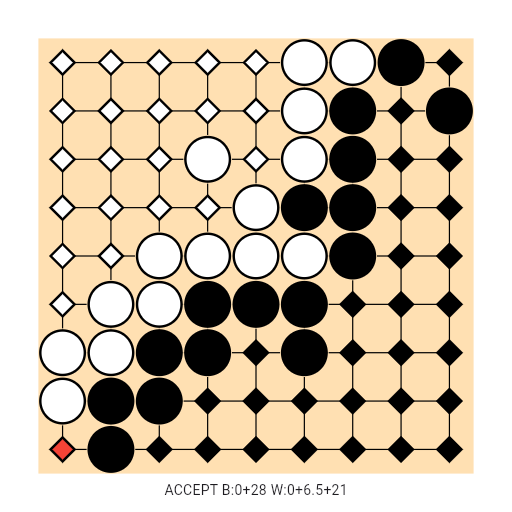Game position