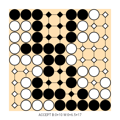 Game position