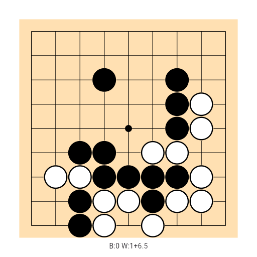 Game position