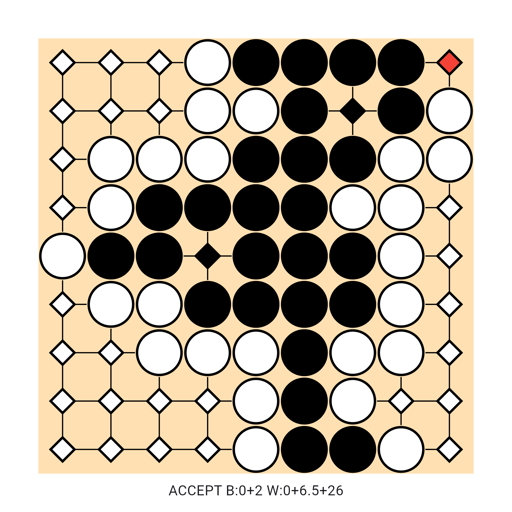 Game position