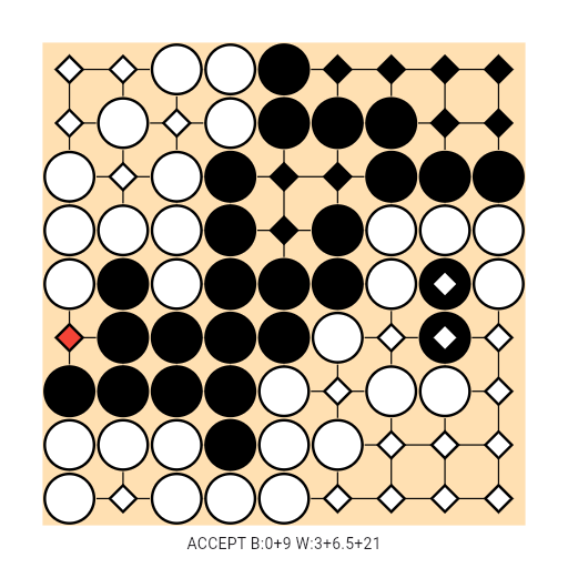 Game position