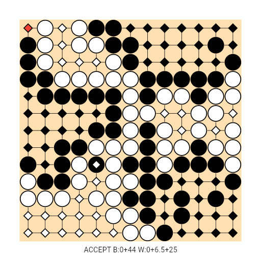 Game position