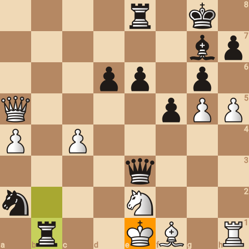 Game position