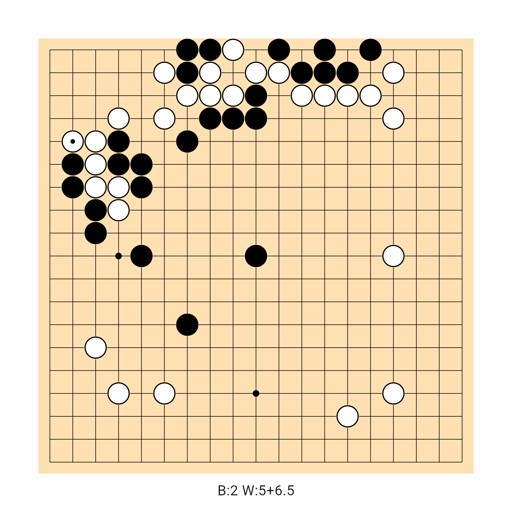 Game position