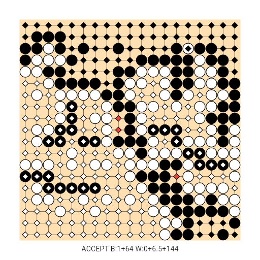 Game position
