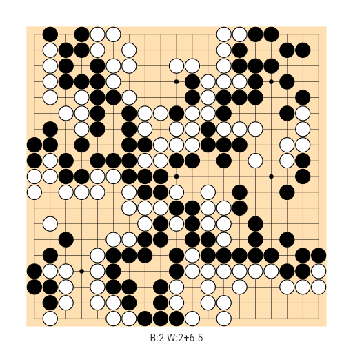 Game position