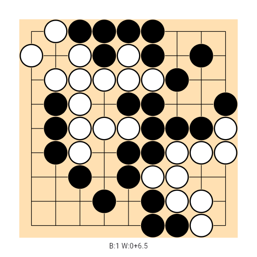 Game position