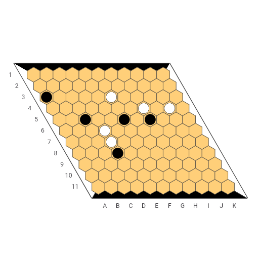 Game position