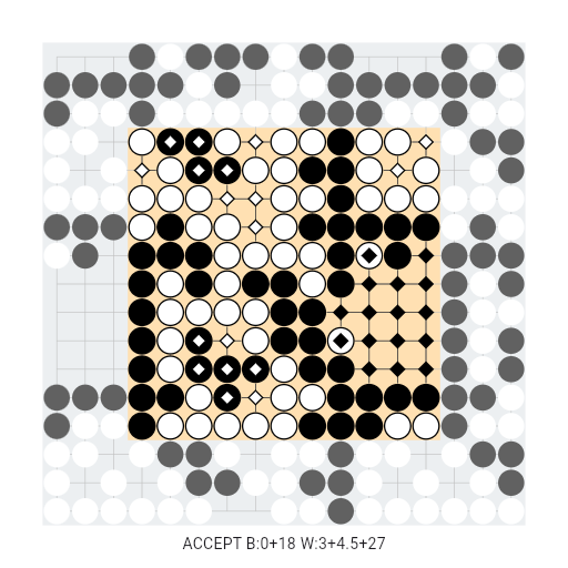Game position