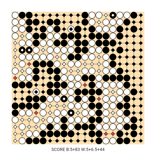 Game position