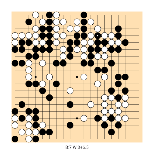 Game position