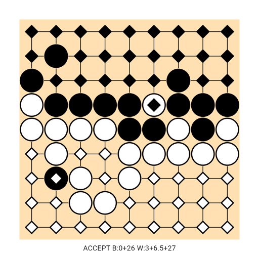Game position