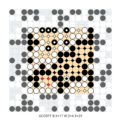 Game position