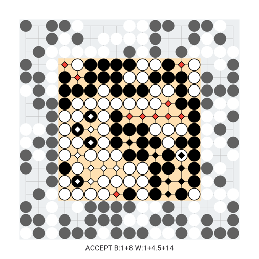 Game position