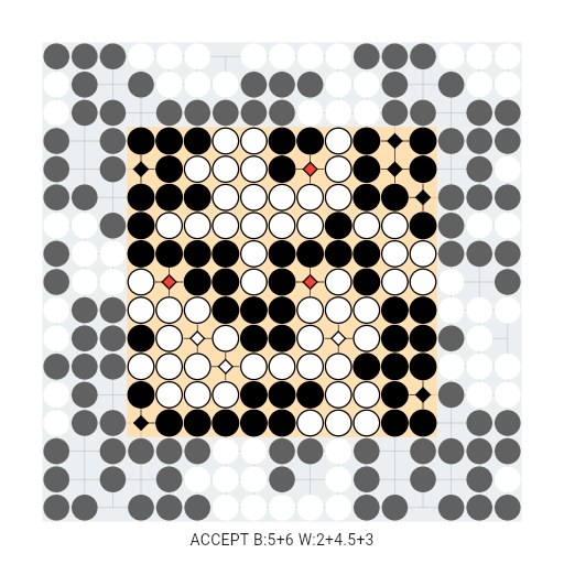 Game position