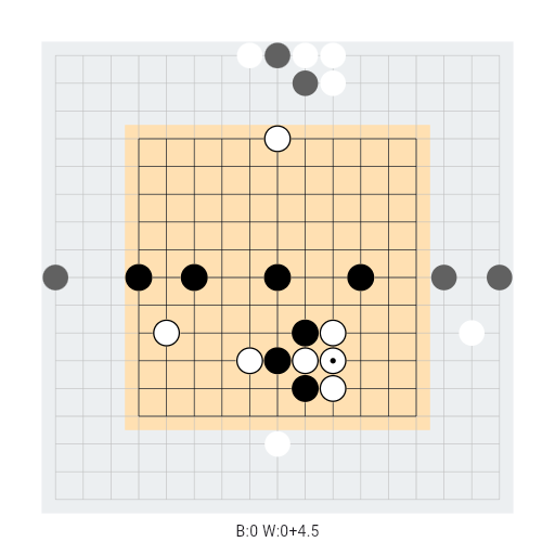 Game position