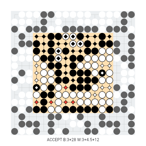 Game position