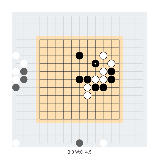 Game position