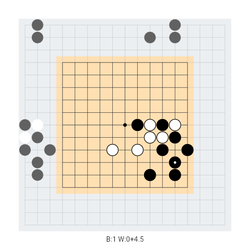 Game position
