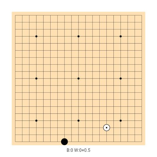 Game position