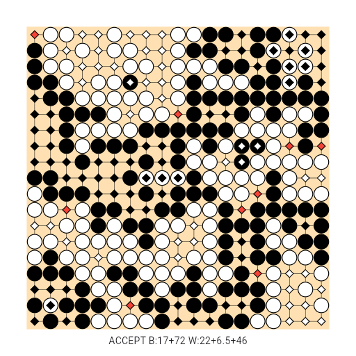 Game position