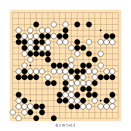Game position
