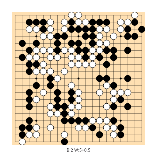 Game position