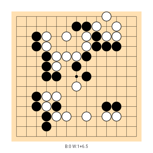 Game position