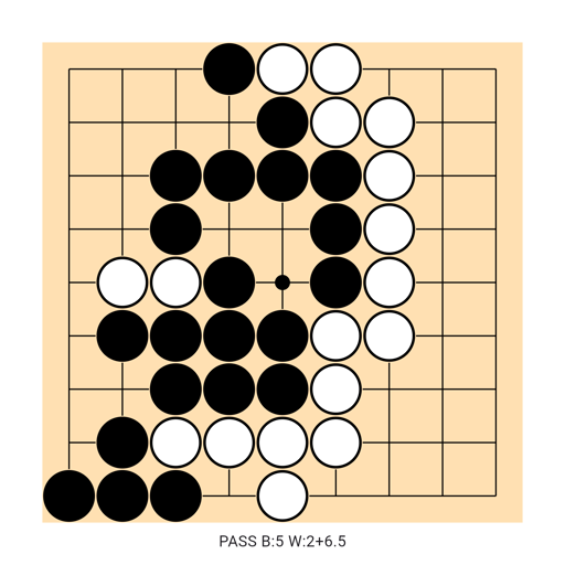 Game position