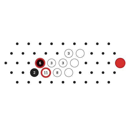 Game position