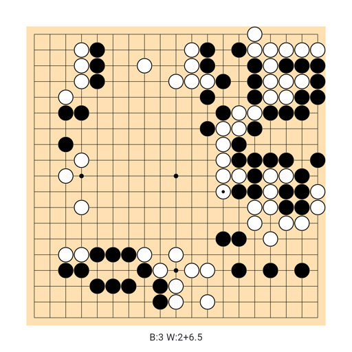 Game position