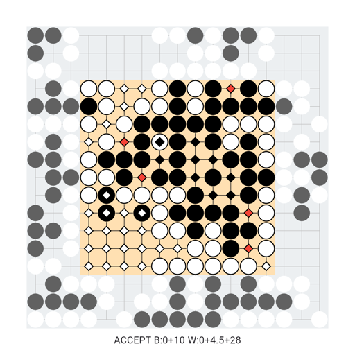Game position