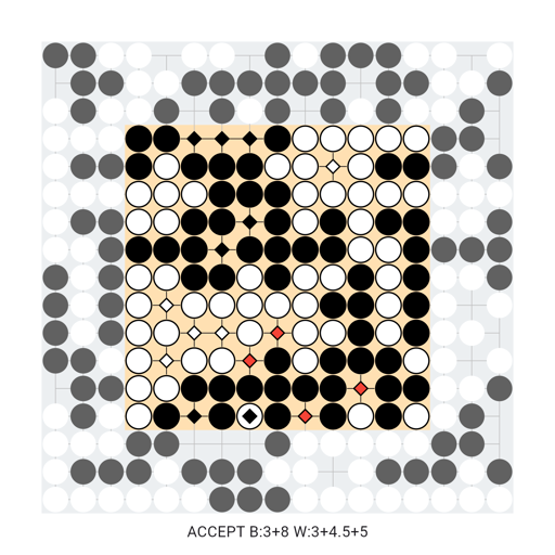Game position