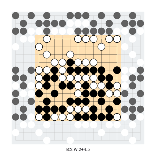 Game position