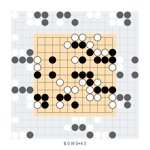 Game position